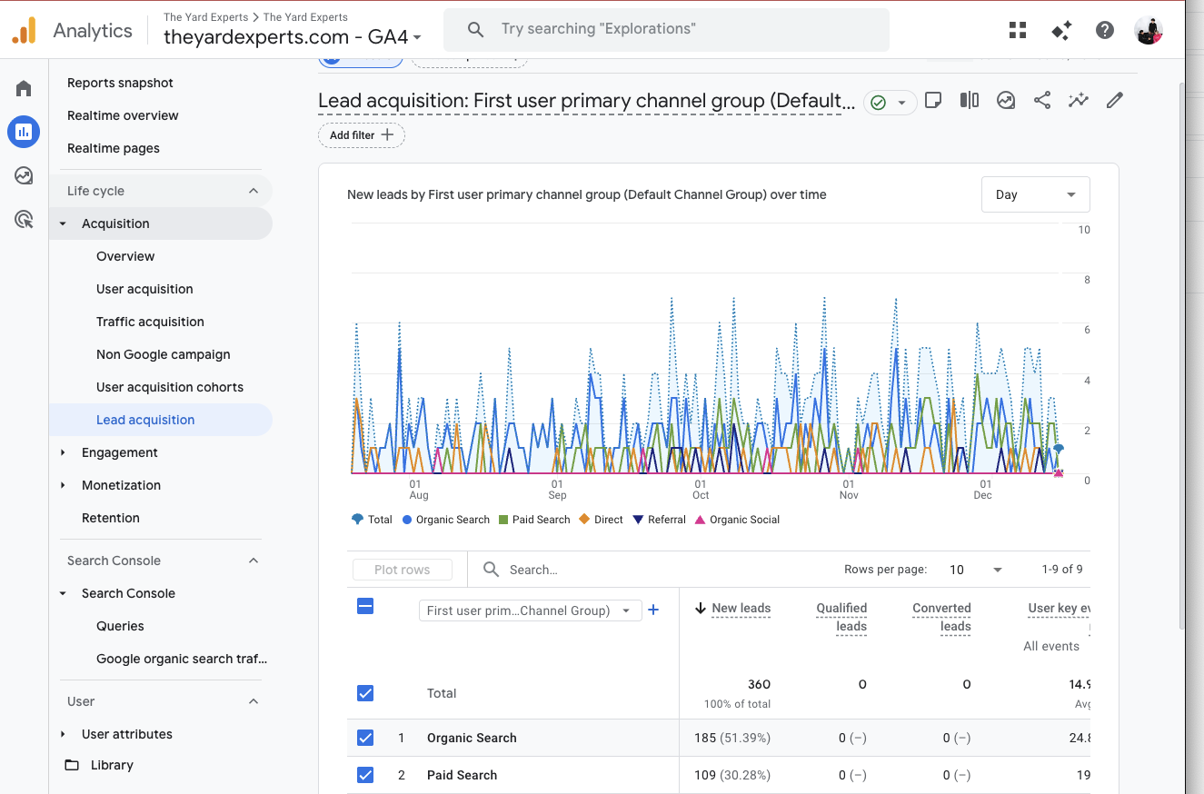 6 Months After - Results Dashboard
