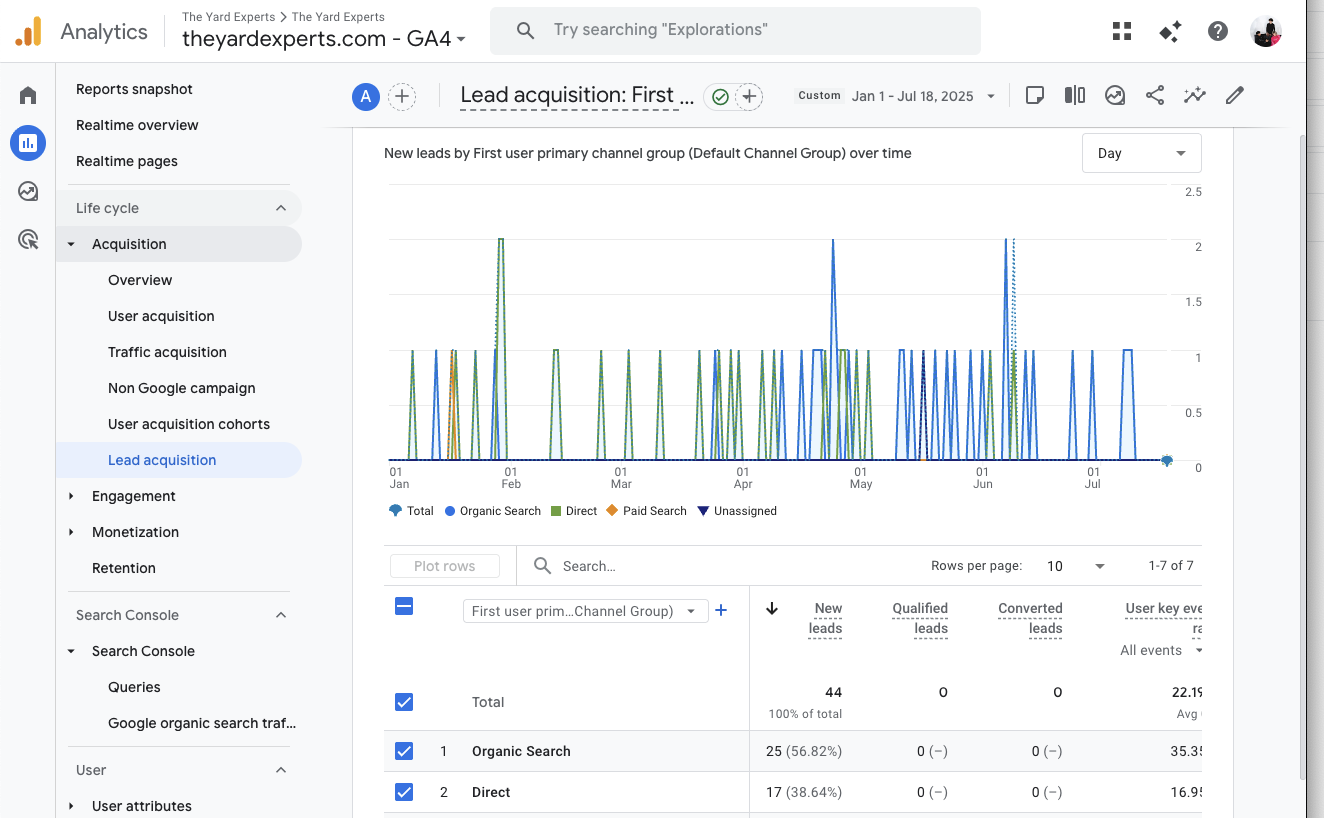 6 Months Before - Starting Point